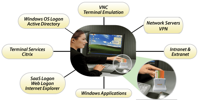 SecurID Tokens Are Being Hacked