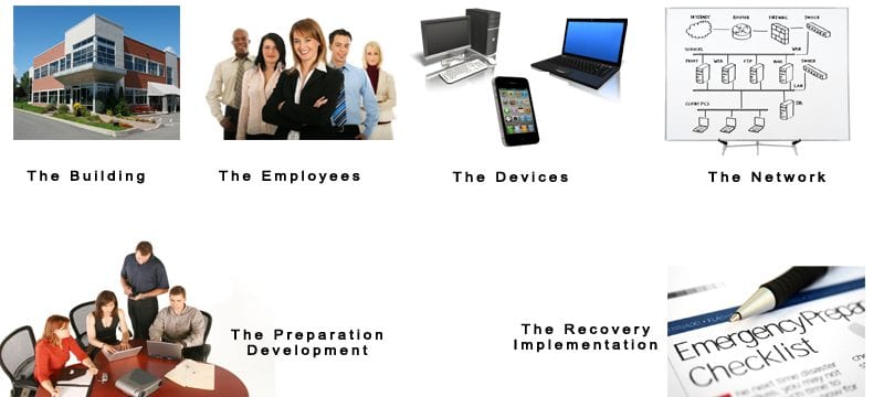 Data Breach Points of Vulnerability