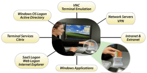 Cyber Access Control