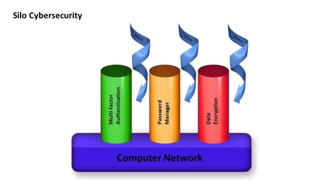 Cybersecurity failure